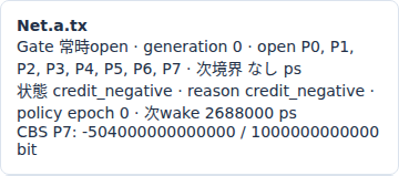 250Mbpsの実Viewerで負creditと次wakeを確認