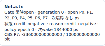 500Mbpsの実Viewerで回復速度と次wakeを確認