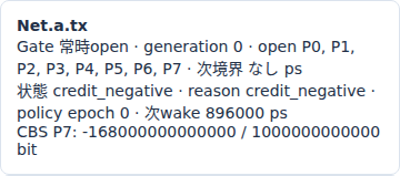 750Mbpsの実Viewerで回復速度と次wakeを確認
