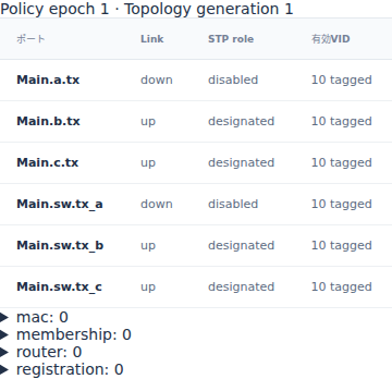 late：到着時はa側linkがdown、generation1。1ps後の復旧はまだ未適用
