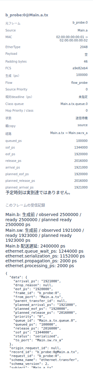 priority0:class0で送信待機、最終記録のSOF1344000ps