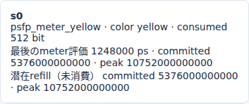 drop条件の実Viewerでyellowの拒否と同じtoken消費を確認