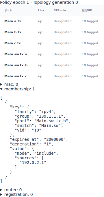 include：sourcesにある192.0.2.1を受理する登録