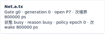 128000ps生成：gate open P7、busy、次wake800000psの実Viewer