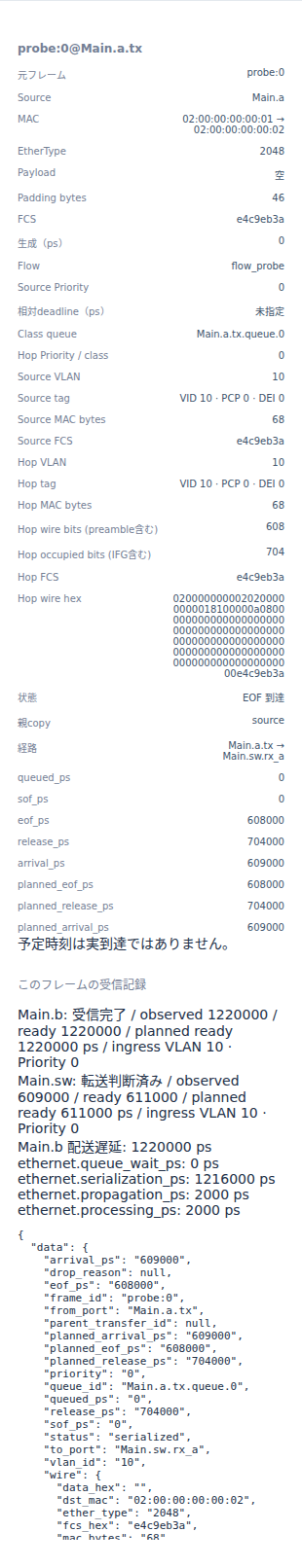 tagged_onlyで同じforwardedになる実Viewer詳細