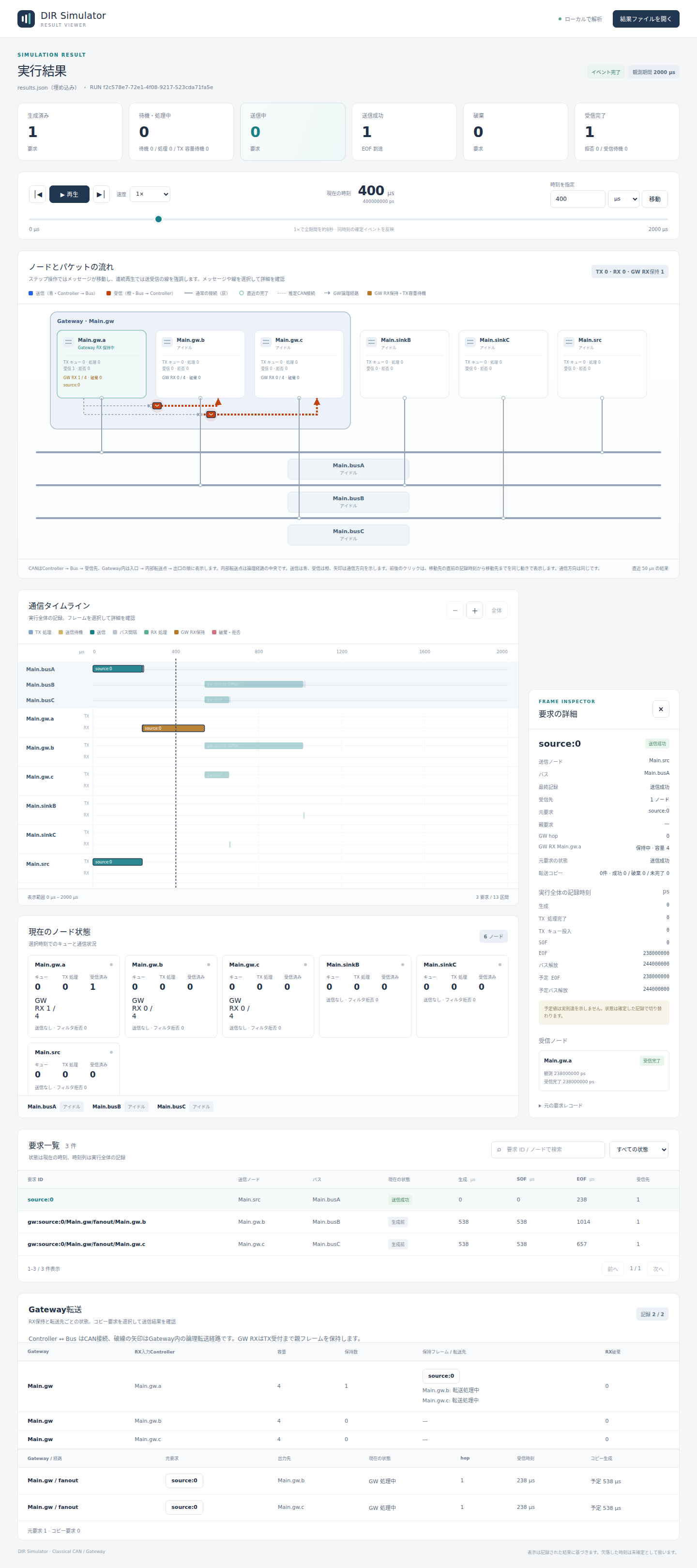 300µs条件の実Viewer、400µsでGW RX保持1・コピー生成前