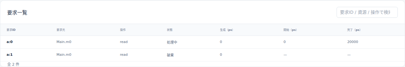 上限1・10000ps・desktop。a:0は処理中、a:1は破棄