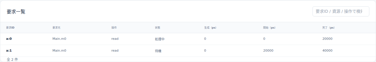 上限2・10000ps・desktop。a:0は処理中、a:1は待機