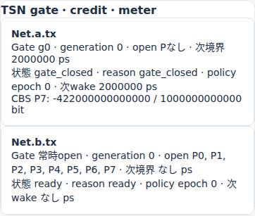 closed・1500000psでcredit凍結・390px