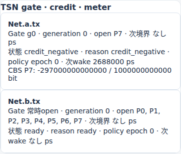 open・1500000psでcredit回復・390px