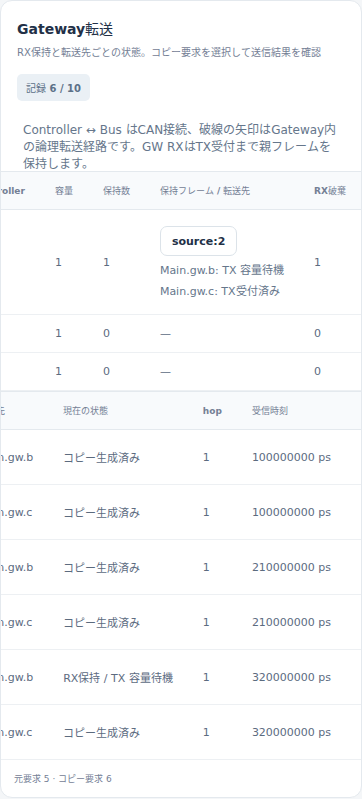 RX=1・500000000ps・390px。横スクロールして親保持と枝の状態を読む
