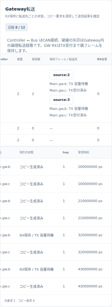 RX=2・500000000ps・390px。保持2、RX破棄0と二つの親を確認