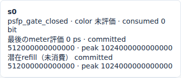 base76000、576000psの実Viewerのstreamカード。gate閉鎖で色は未評価、消費0
