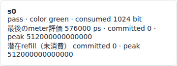 base76001、同じ576000psの実Viewerのstreamカード。pass・green、両bucket合計1024bitを消費