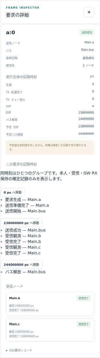 CAN要求a:0の記録時刻と受信ノード