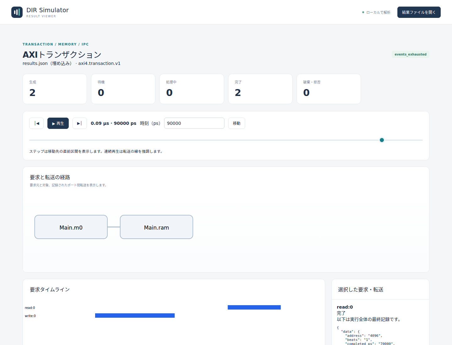 AXIのtransaction Viewer。要求と最終資源を分ける