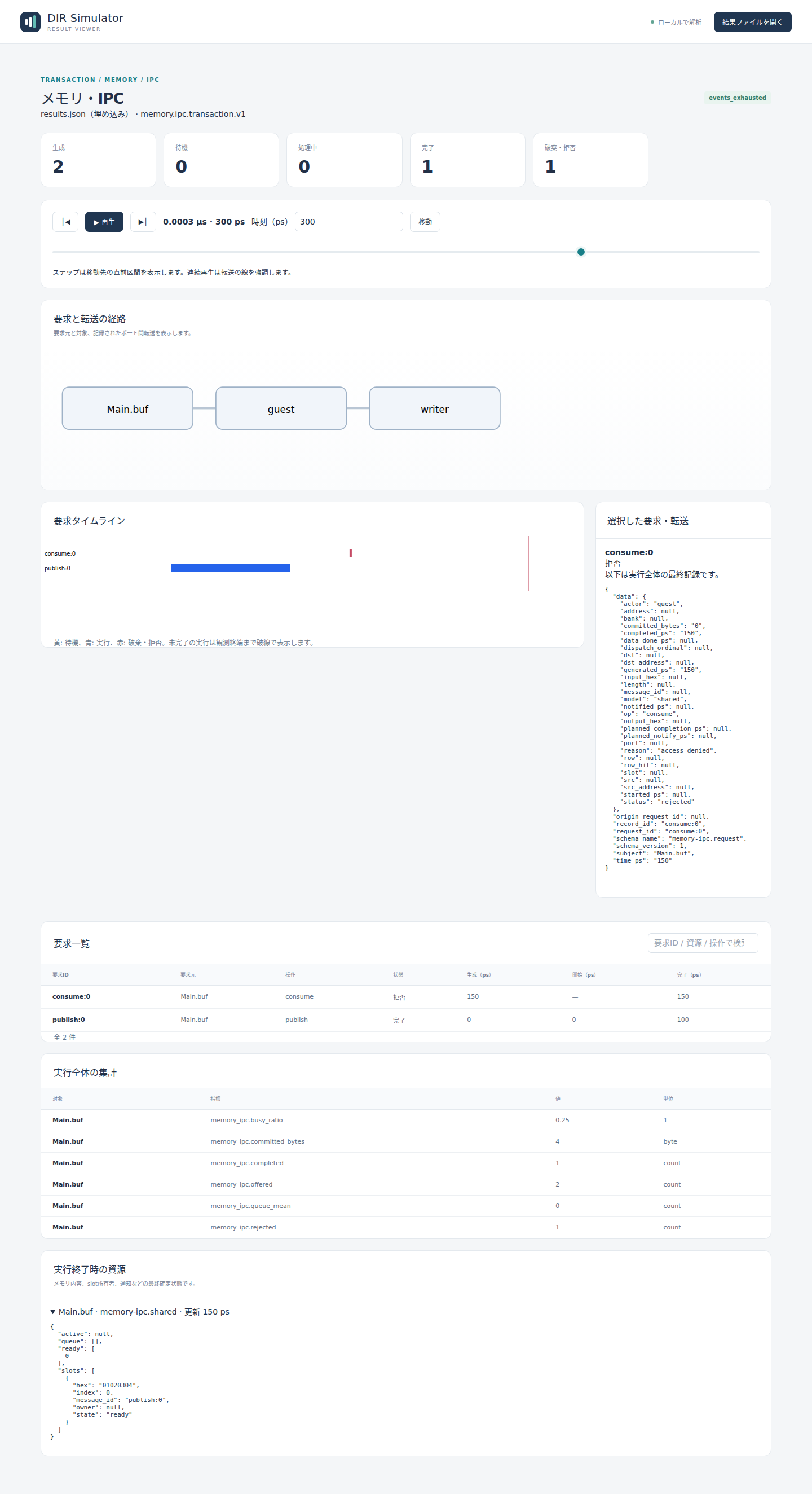 guest：consumeをaccess_deniedで拒否し、readyのデータを消費しない
