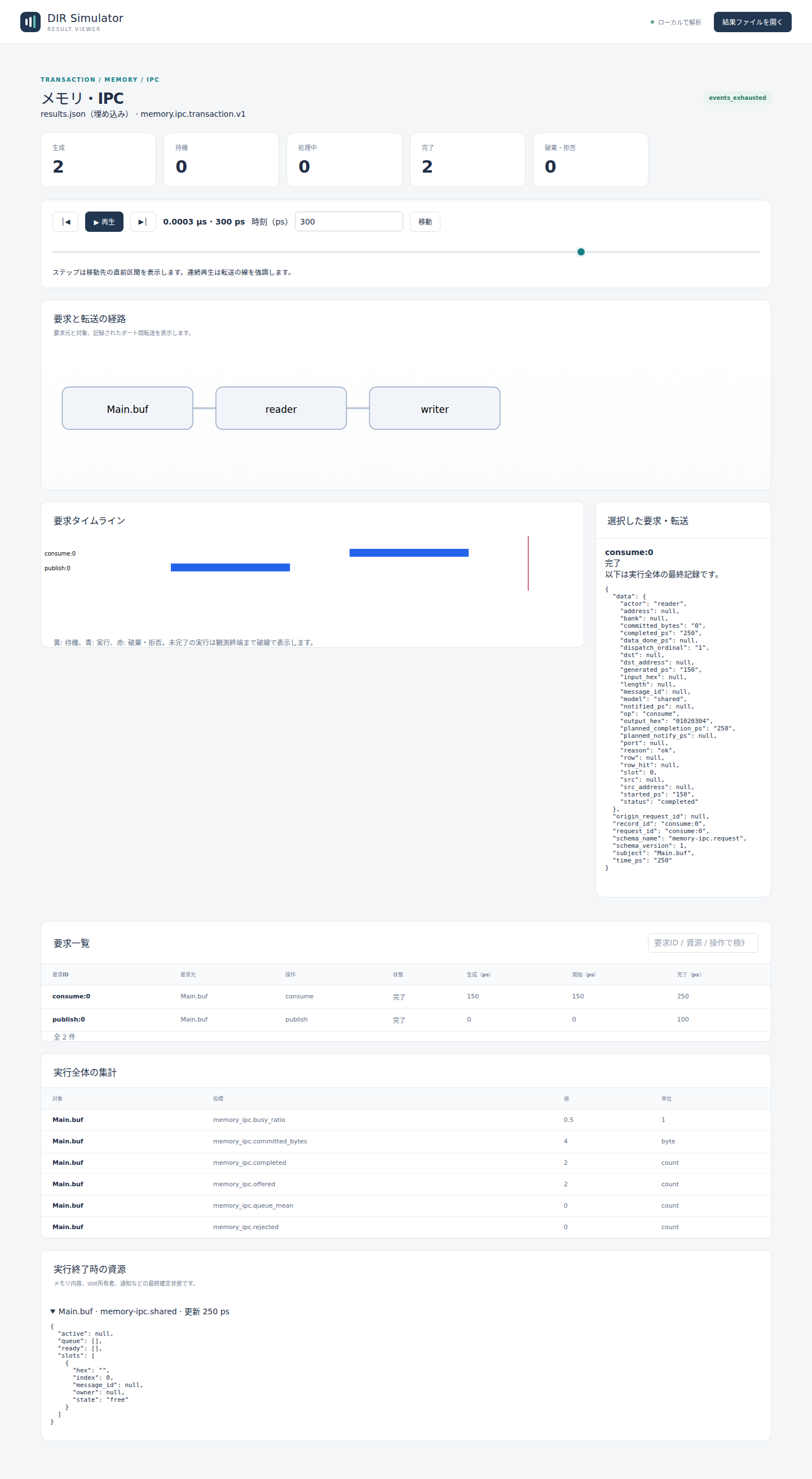reader：consumeは250psに完了、取得結果01020304、slotはfree