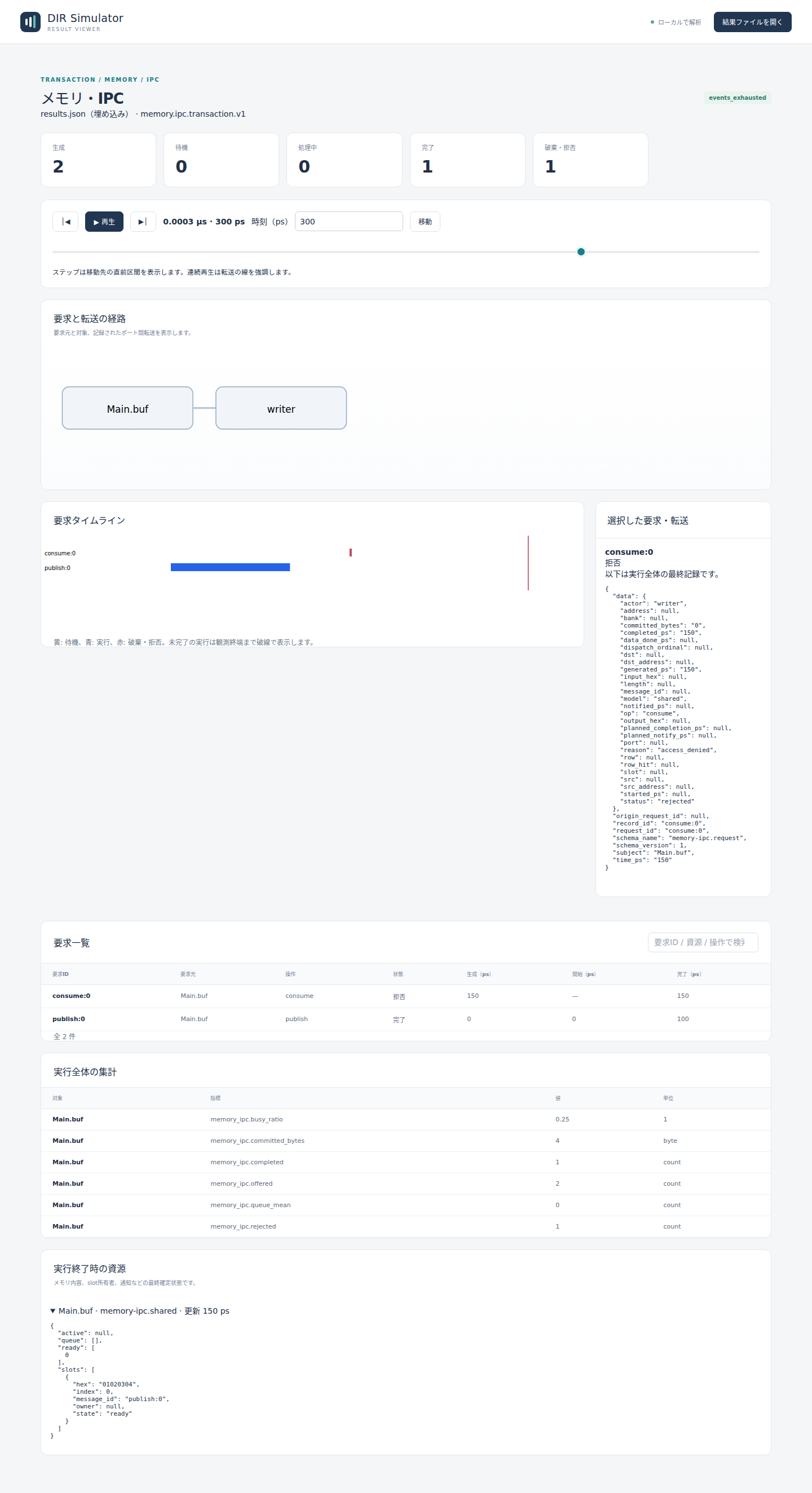 writer：consumeをaccess_deniedで拒否し、公開した01020304はreadyに残る